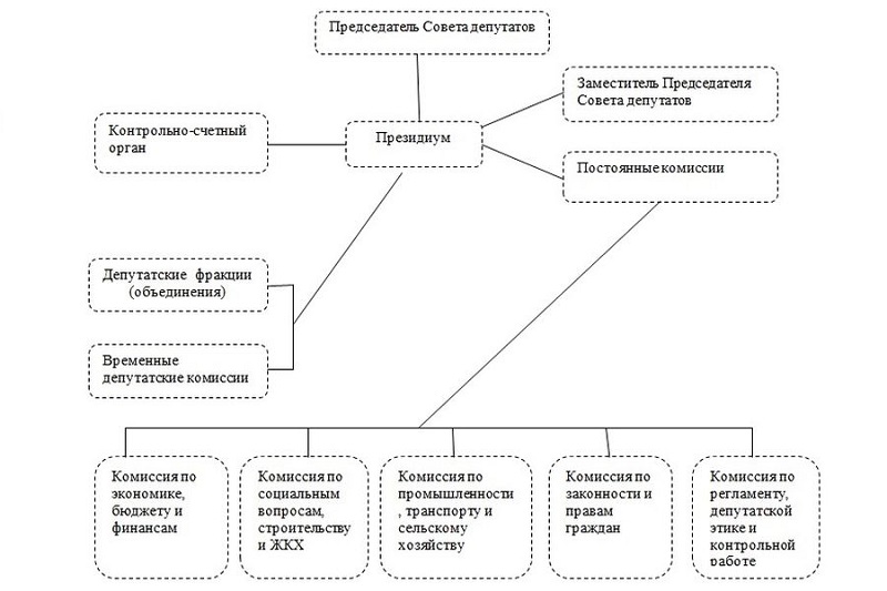 Изображения.